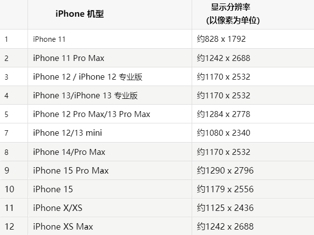 苹云梦果维修分享iPhone主屏幕壁纸显得模糊怎么办