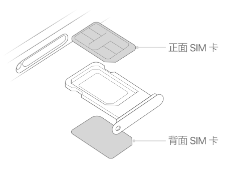 云梦苹果15维修分享iPhone15出现'无SIM卡'怎么办 